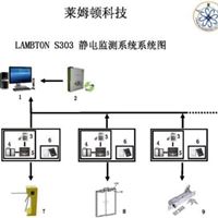 ESD静电门禁监测系统门禁系统静电测试仪