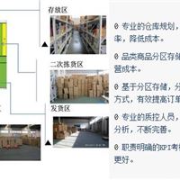 南京物流外包南京仓储物流南京物流配送