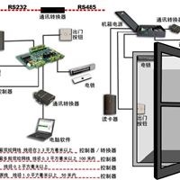 上海上门安装门禁