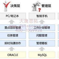 大唐思拓 执行力管理系统|执行力管理