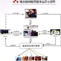 城市联网报警平台，110联网报警平台