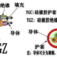 易初硅橡胶耐高温电缆YGC