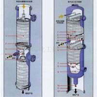 规整填料塔与全套甲醇乙醇回收塔