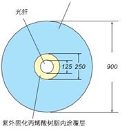 耐高温阻燃紧套光纤（ETFE）山西甘肃吉林特种光纤销售