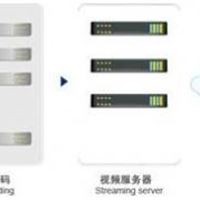 高清视频直播系统多领域应用方案