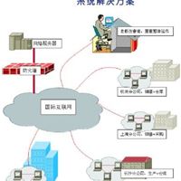 LED照明行业专用ERP