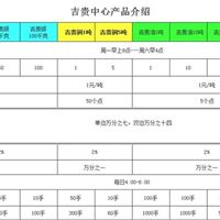 吉林贵金属现货铜招商