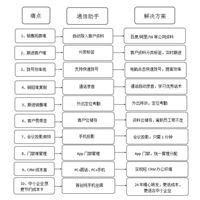 通信助手电销神器为日益壮大的企业更好管理客户