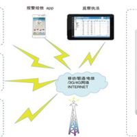 工业园区VOC在线监测管理系统