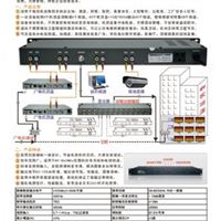 数字有线电视前端改造方案