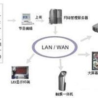 信息显示及控制系统