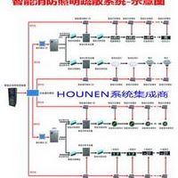 MCe-bus智能应急疏散照明指示灯系统