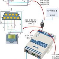 C2000 N220,232RS485转网口