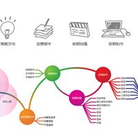 企业宣传片的预算方案