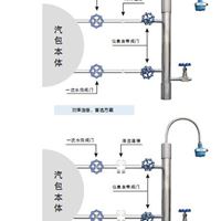 CR6032 CR6033锅炉汽包智能数字水位计