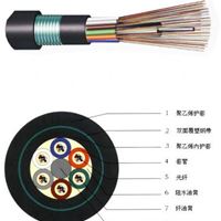 48芯双铠双护套光缆GYTS53-48B1