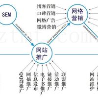 网站建设价格