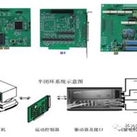 ＰＣ运动控制卡