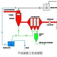 脱硫除尘-TTL干法脱硫工艺流程图-腾飞环保