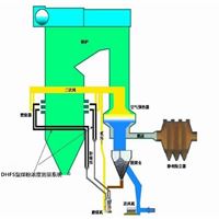 DHFS型煤粉浓度在线测量系统