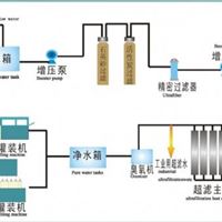 品牌矿泉水设备、批发矿泉水设备、2012矿泉水设备行情