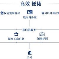 仙游县工商注册、代理记账——请找佳信财务