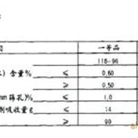 各类烧碱，满足工业、食品用途