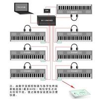 电钢琴电子琴管理控制系统 设备 音乐教室设备 教学系统