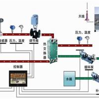 山东换热站价格_换热站自控