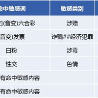 九眼智能：NLPIR语义技术助力净化网络环境