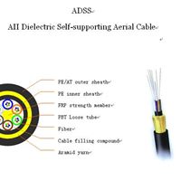 ADSS大跨距光缆