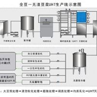 中国全豆豆浆无渣豆浆