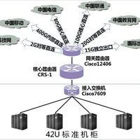 服务器托管高路由级别bgp多线机房