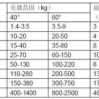 重载橡胶减振器-M7-M1500