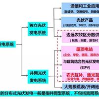 别墅屋顶分布式光伏发电站-投资平台 晖保能金云