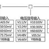 直流电力仪表