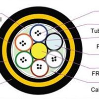 上海地区ADSS光缆厂家直销
