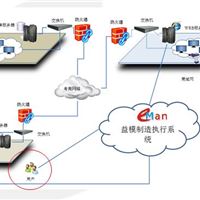 模具企业管理进销存 模具生产管理软件 模具生产管理系统