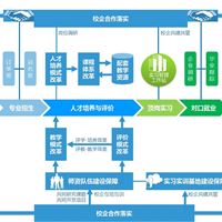 职教内涵软件，校园管理软件，数据库建设，