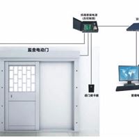 办事大厅门禁系统 研腾免授权开放式身份证门禁系统