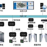 火电企业安全生产门禁系统