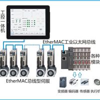 EtherMAC总线型伺服控制系统