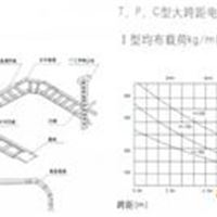 不锈钢桥架 槽式桥架 正科