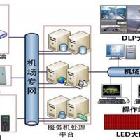 高速公路安全监控，机场跑道监控，机场夜视监控，机场全天侯