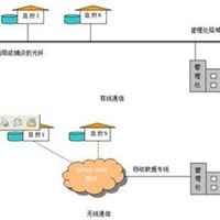 监控 监控系统 消防智能监控 智能监控软件