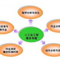 IE管理咨询浅析企业方针目标管理