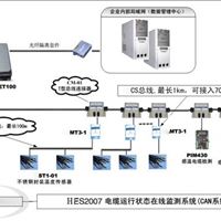 电缆故障在线监测系统