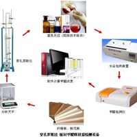 穿孔萃取法甲醛含量检测设备