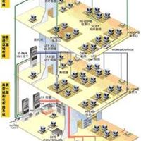 超五类结构化综合布线系统,