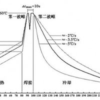 iboo波峰焊炉温测试仪